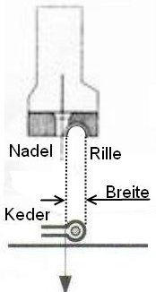2 Seiten je 5 Kederbreiten KEDERFÜßE Kordelfüße SETANGEBOT 10 Füße
